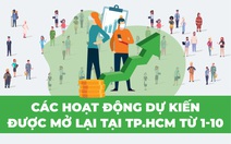 TP.HCM: Những hoạt động nào dự kiến mở lại, hoạt động nào vẫn ngừng từ 1-10?