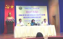 Tổng cục Thống kê: GDP quý 3 giảm 6,17%