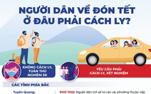 Về quê đón Tết ở đâu phải cách ly, xét nghiệm?