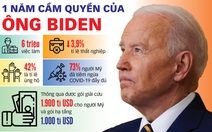 Một năm với châu Á của ông Biden