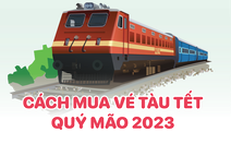 Infographic: Những ai được giảm giá khi mua vé tàu Tết Quý Mão 2023?