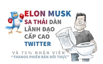 Thanos đời thực: Elon Musk sa thải 75% nhân viên Twitter kể cả dàn lãnh đạo cấp cao