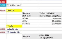 Bảng thu 'trời ơi' của một hội phụ huynh ở TP.HCM: Thu 130 triệu để 'chăm cô', sinh nhật bé...