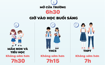 Nhiều trường THCS tại TP.HCM sẽ điều chỉnh giờ vào học từ 7-11