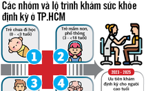 TP.HCM sẽ khám sức khỏe trọn đời cho người dân