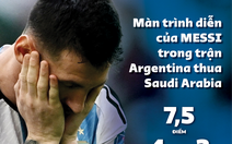 Messi thi đấu nỗ lực nhưng Argentina vẫn không thể chiến thắng