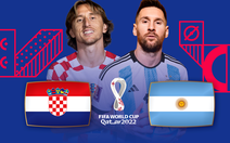 Tương quan sức mạnh của Croatia và Argentina ở bán kết World Cup 2022