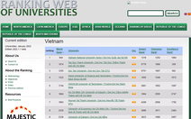 3 đại học Việt Nam tiếp tục giữ vững top đầu trên bảng Webometrics năm 2022