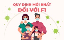 Infographic hướng dẫn mới nhất về cách ly F1 của Bộ Y tế