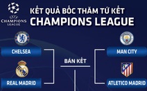 Bốc thăm tứ kết Champions League: Chelsea gặp Real Madrid, Man City đụng độ Atletico Madrid