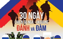 30 ngày chiến sự Nga - Ukraine: Vừa đánh vừa đàm