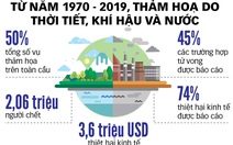 Cảnh báo thiên tai sớm cho hàng tỉ người