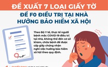 Infographic đề xuất 7 loại giấy tờ để F0 ở nhà hưởng bảo hiểm xã hội