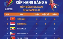 Xếp hạng chung cuộc bảng A bóng đá nam SEA Games: U23 Việt Nam nhất, Indonesia nhì