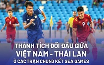 Sau 17 năm, Việt Nam mới lại gặp Thái Lan ở chung kết SEA Games