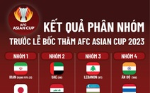 Bốc thăm Asian Cup 2023: Việt Nam không gặp Trung Quốc, dễ đụng Thái Lan, Malaysia và Indonesia?