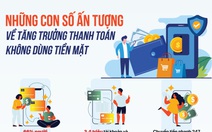 Infographic ấn tượng tăng trưởng thanh toán không dùng tiền mặt