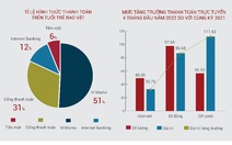 Đa dạng hình thức thanh toán không tiền mặt trên Tuổi Trẻ Rao Vặt