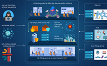 Việt Nam bắt đầu có hệ thống huấn luyện thực chiến về an ninh mạng