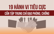 19 hành vi tham nhũng, tiêu cực cần tập trung chỉ đạo phòng, chống