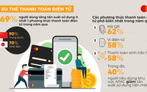 89% người tiêu dùng Việt Nam hiện đang quản lý tài chính cá nhân trên nền tảng số