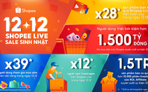 Shopee lập kỷ lục sản phẩm bán qua livestream tăng 28 lần trong ngày 12-12