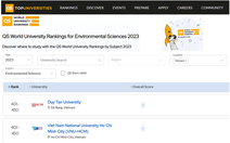 Ngành môi trường của ĐH Duy Tân thuộc Top 401-450 theo QS World Rankings by Subjects 2023