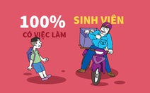 Sinh viên có việc làm cao ngất ngưởng, nhiều ngành đạt 100%