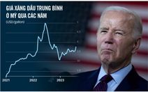 Giá xăng dầu làm khó ông Biden