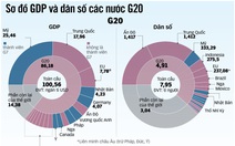 G20 trong bối cảnh mới