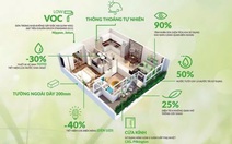 Ứng dụng công nghệ chiếu sáng để hướng tới mục tiêu Net Zero