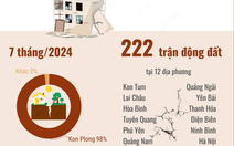 Việt Nam xảy ra 222 trận động đất nhỏ kể từ đầu năm 2024