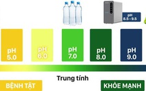 Giảm trào ngược dạ dày nhờ nước ion kiềm tươi