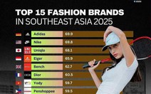 YODY lọt Top 10 Thương hiệu thời trang Đông Nam Á 2 năm liên tiếp