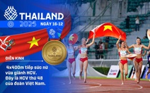 'Cơn mưa vàng' từ điền kinh trong ngày 16-12 giúp Việt Nam có tổng cộng 48 HCV