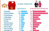 Chi tiết danh sách đơn vị bầu cử, số đại biểu Quốc hội được bầu của từng tỉnh, thành