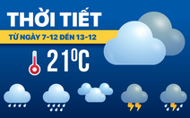 Dự báo thời tiết từ 7-12 đến 13-12: Bắc Bộ rét, Trung Bộ mưa, Nam Bộ nắng, trên biển có bão