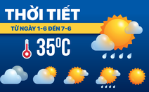 Dự báo thời tiết từ 1-6 đến 7-6: Bắc Bộ, Trung Bộ nắng rồi chuyển mưa, Nam Bộ mưa dông