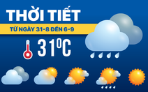 Dự báo thời tiết từ 31-8 đến 6-9: Mưa dông trải khắp ba miền