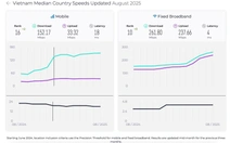 Lý giải nguyên nhân internet cáp quang Việt Nam bứt tốc thứ hạng thế giới