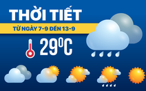 Dự báo thời tiết từ 7-9 đến 13-9: Mưa dông trở lại