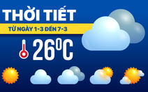 Dự báo thời tiết từ 1-3 đến 7-3: Miền Nam mưa trái mùa, miền Bắc giảm nhiệt