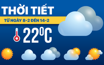Dự báo thời tiết từ 8-2 đến 14-2: Không khí lạnh chi phối, nhiều nơi mưa rét