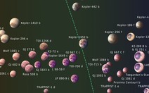 Khoa học 'khoanh vùng' gần 50 hành tinh có khả năng tồn tại sự sống