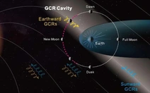 Phát hiện ‘vùng an toàn’ bức xạ gần Mặt trăng