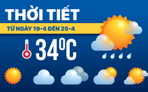 Dự báo thời tiết từ 19 đến 25-4: Bắc Bộ mưa dông, Trung Bộ và Nam Bộ ngày nắng, chiều mưa