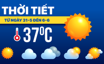 Dự báo thời tiết từ 31-5 đến 6-6: Bắc Bộ, Trung Bộ nắng nóng diện rộng, Nam Bộ mưa chiều