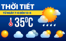 Dự báo thời tiết từ ngày 7 đến 13-6: Bắc Bộ có đợt mưa, Nam Bộ và Trung Bộ ngày nắng