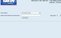Điểm thi ĐH Mỹ thuật TP.HCM, 4 trường thuộc ĐH Đà Nẵng, ĐH Kiến trúc TP.HCM