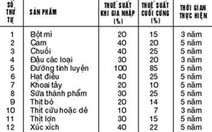 Liệu thịt bò Mỹ có rẻ hơn thịt bò VN?